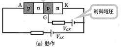 2021-09-003:図3 サイリスタの構成図