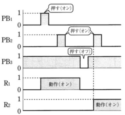 2021-14-006：タイムチャート