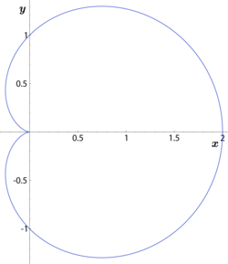 a=1の場合のカージオイド