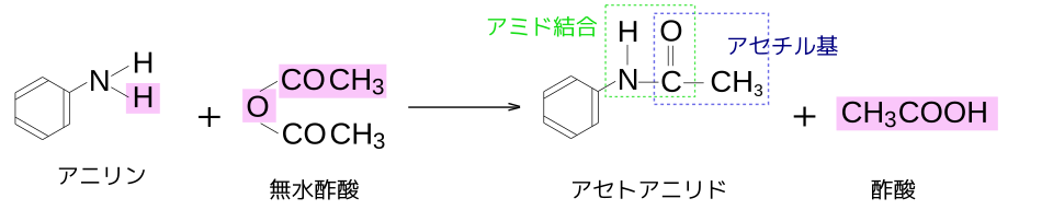 アセトアニリドの合成式