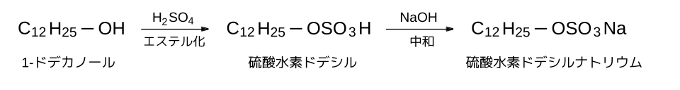 硫酸ドデシルナトリウムの合成式 :C12H25-OH → C12H25-SO3H → C12H25-SO3Na