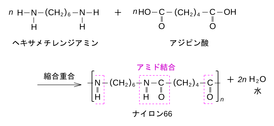 ナイロン66の合成式。