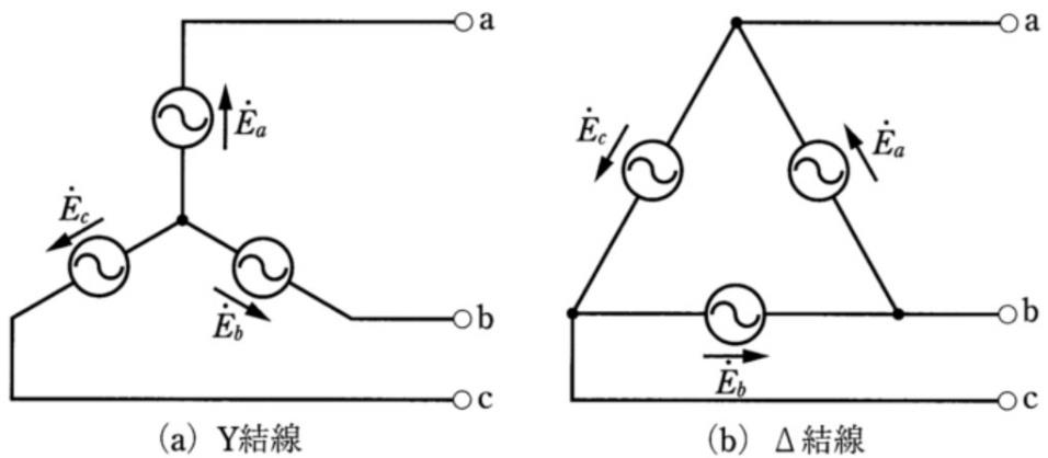 2021-06-001:図1 三相電源のY 結線とΔ 結線