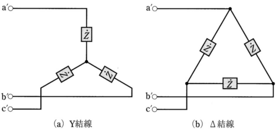 2021-06-002:図2 三相負荷のY 結線とΔ 結線